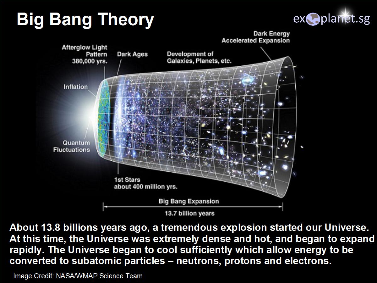 Lesson 2 Big Bang Theory