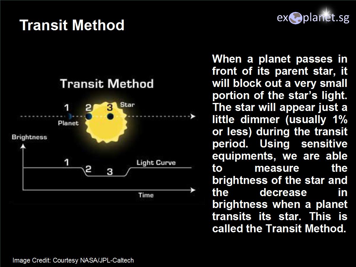 Lesson 7 Transit Method