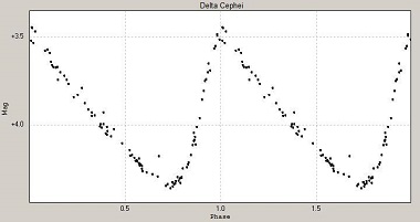Lightcurve Delta Cephei - 380px.jpg
