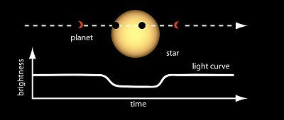 Light Curve p02 - 400px.jpg